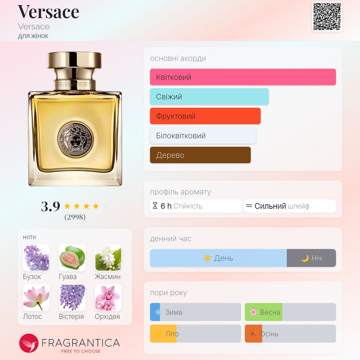 Versace Versace аромат - аромат для жінок 2007
