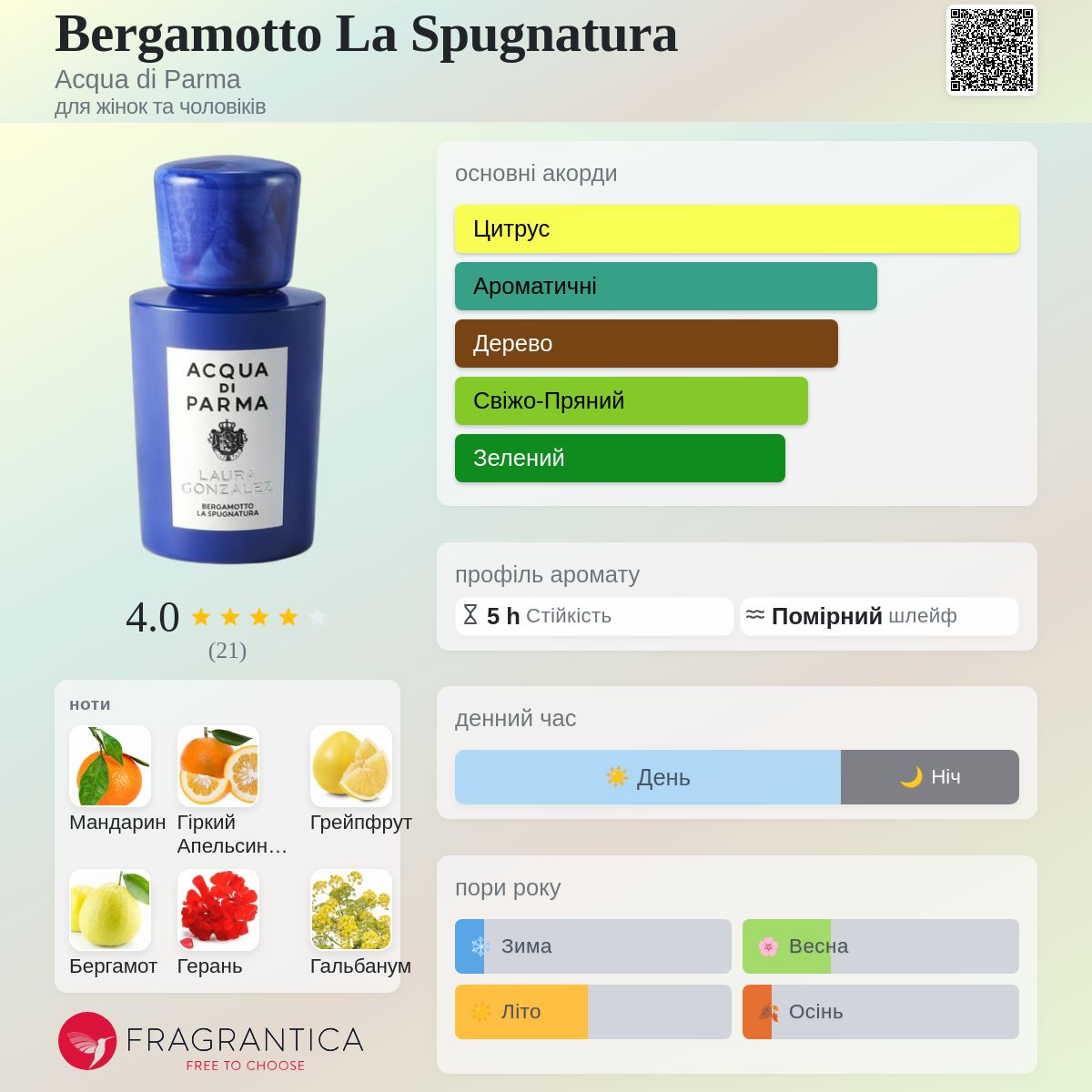 Bergamotto La Spugnatura Acqua di Parma аромат - новий аромат для