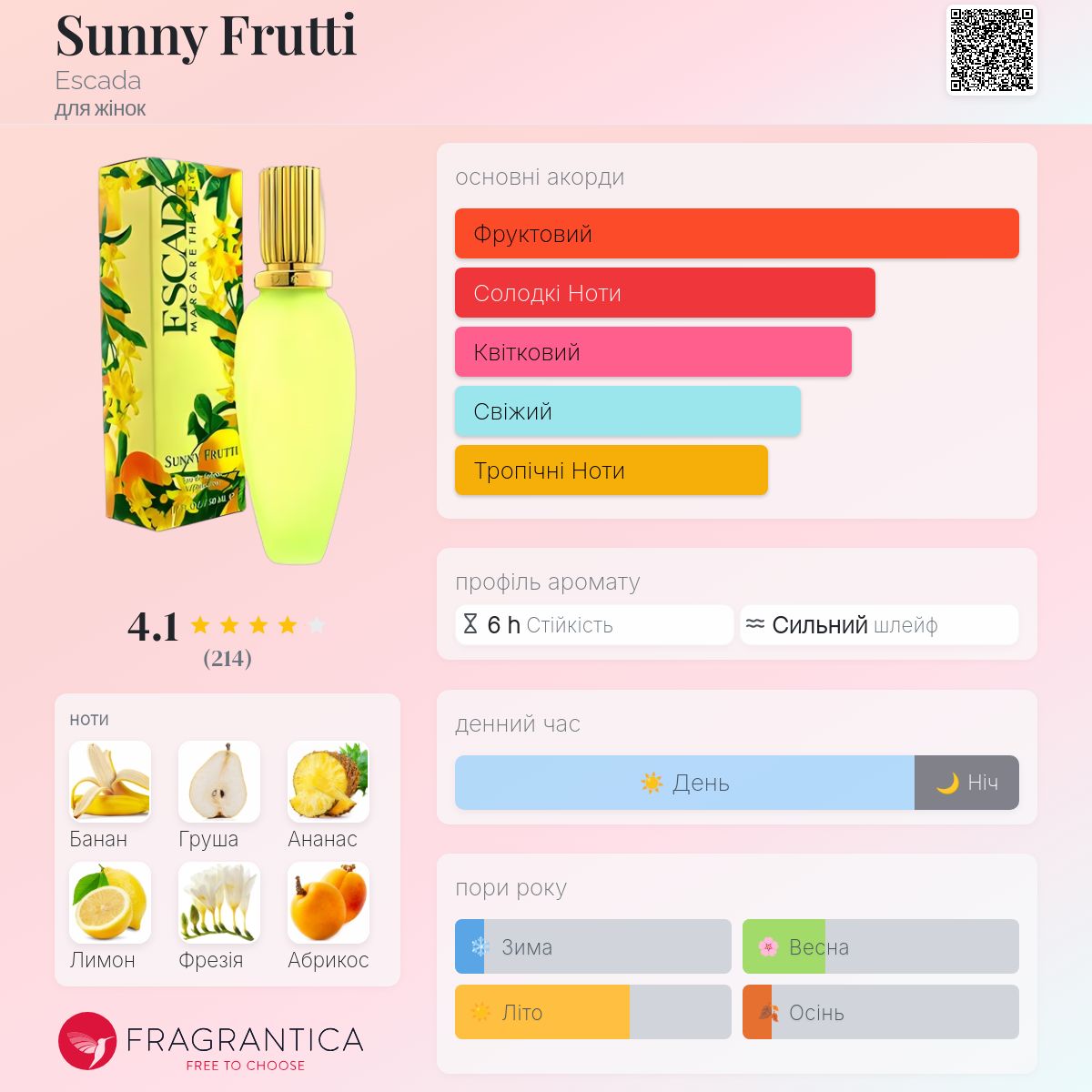 ESCADA SUNNY FRUTTI 50ML『限定品・廃盤品』 Sunny Frutti Escada аромат - аромат для жінок 1998