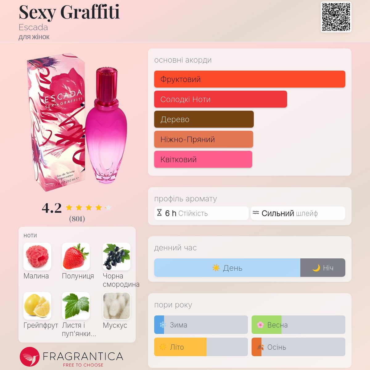 Sexy Graffiti Escada аромат - аромат для жінок 2002