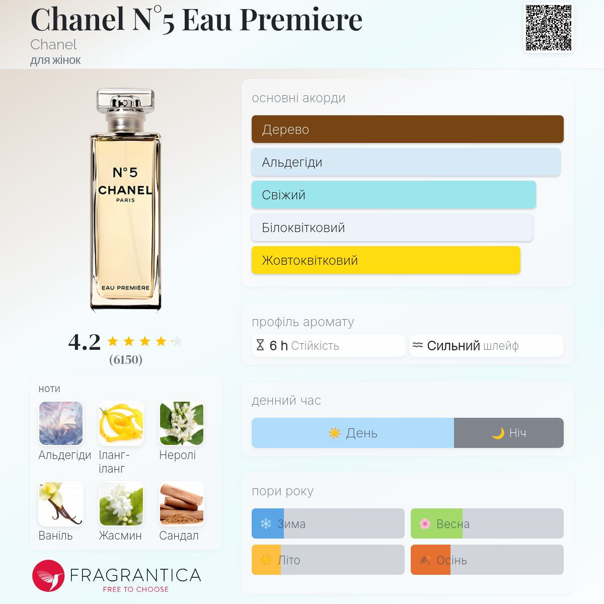 Chanel N°5 Eau Premiere Chanel аромат - аромат для жінок 2008