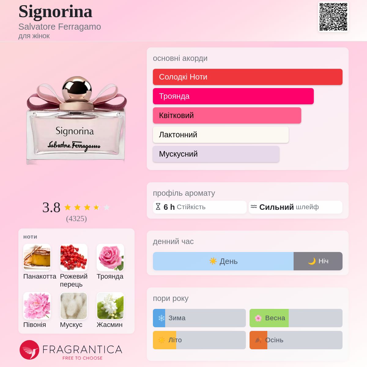 Signorina Salvatore Ferragamo аромат - аромат для жінок 2011