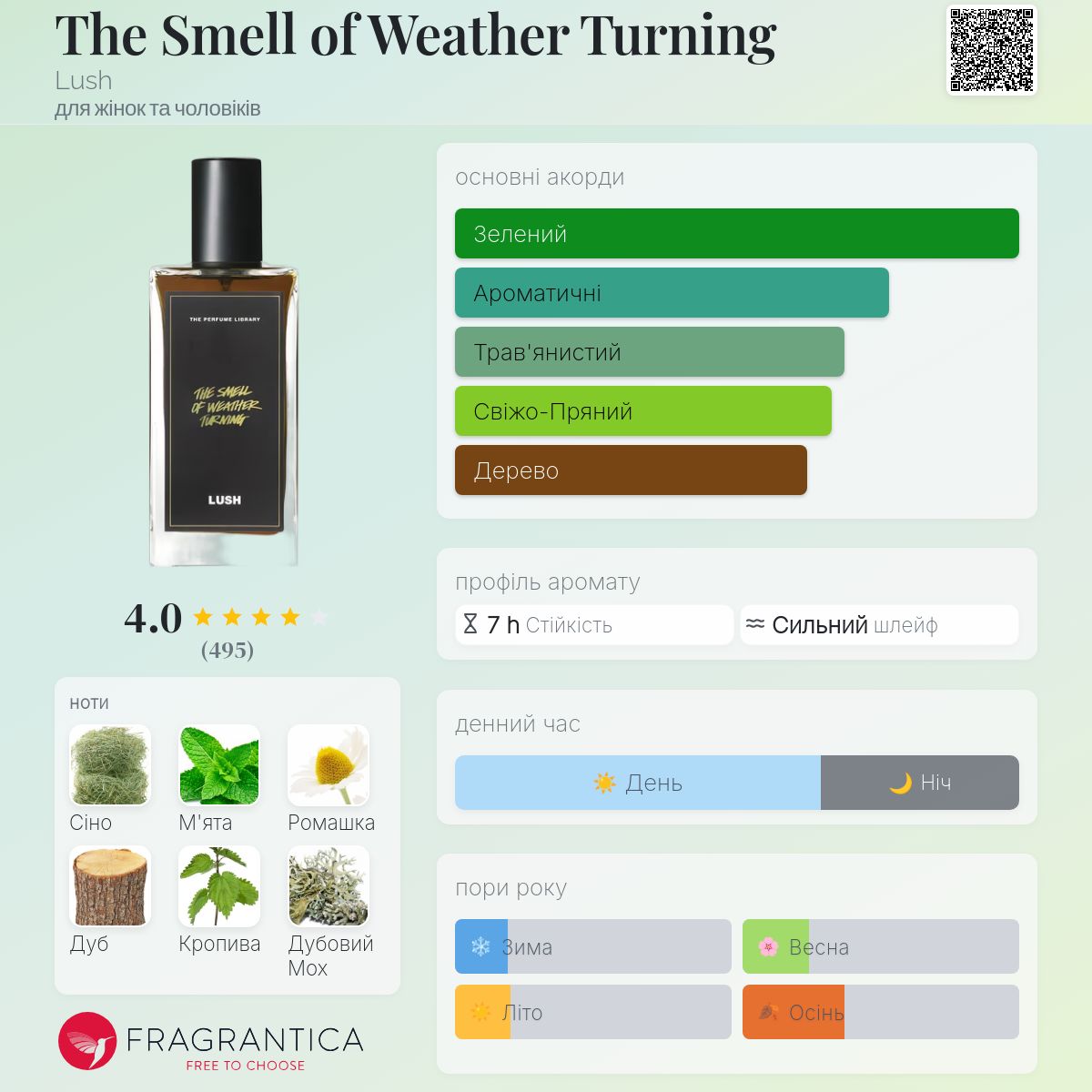 The Smell of Weather Turning Lush аромат - аромат для жінок та