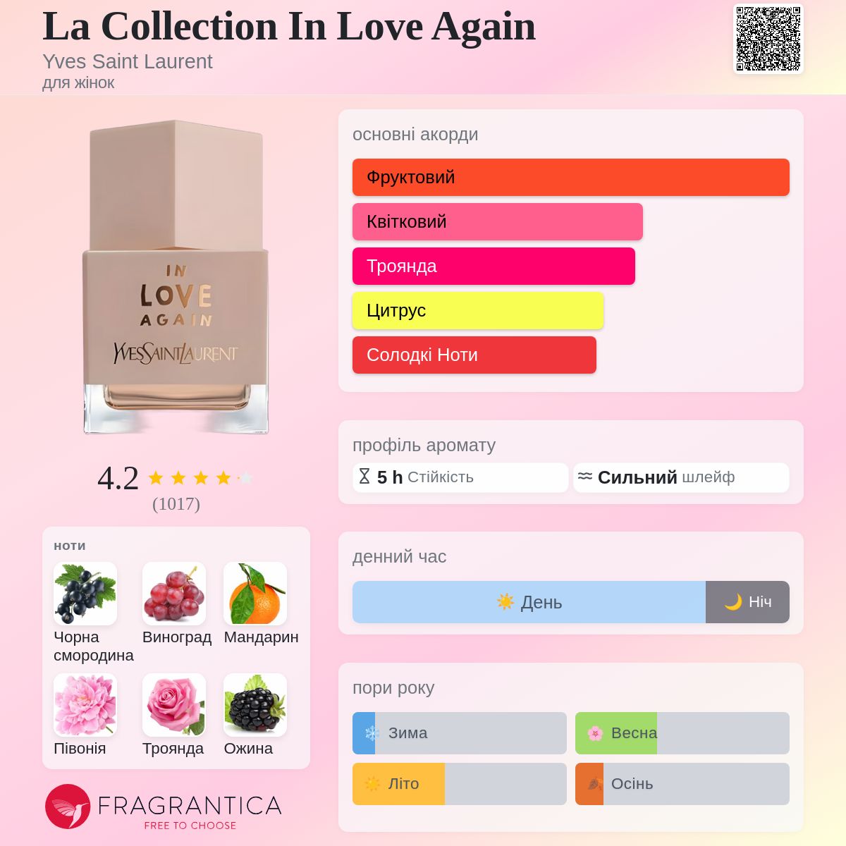 La Collection In Love Again Yves Saint Laurent аромат - аромат для