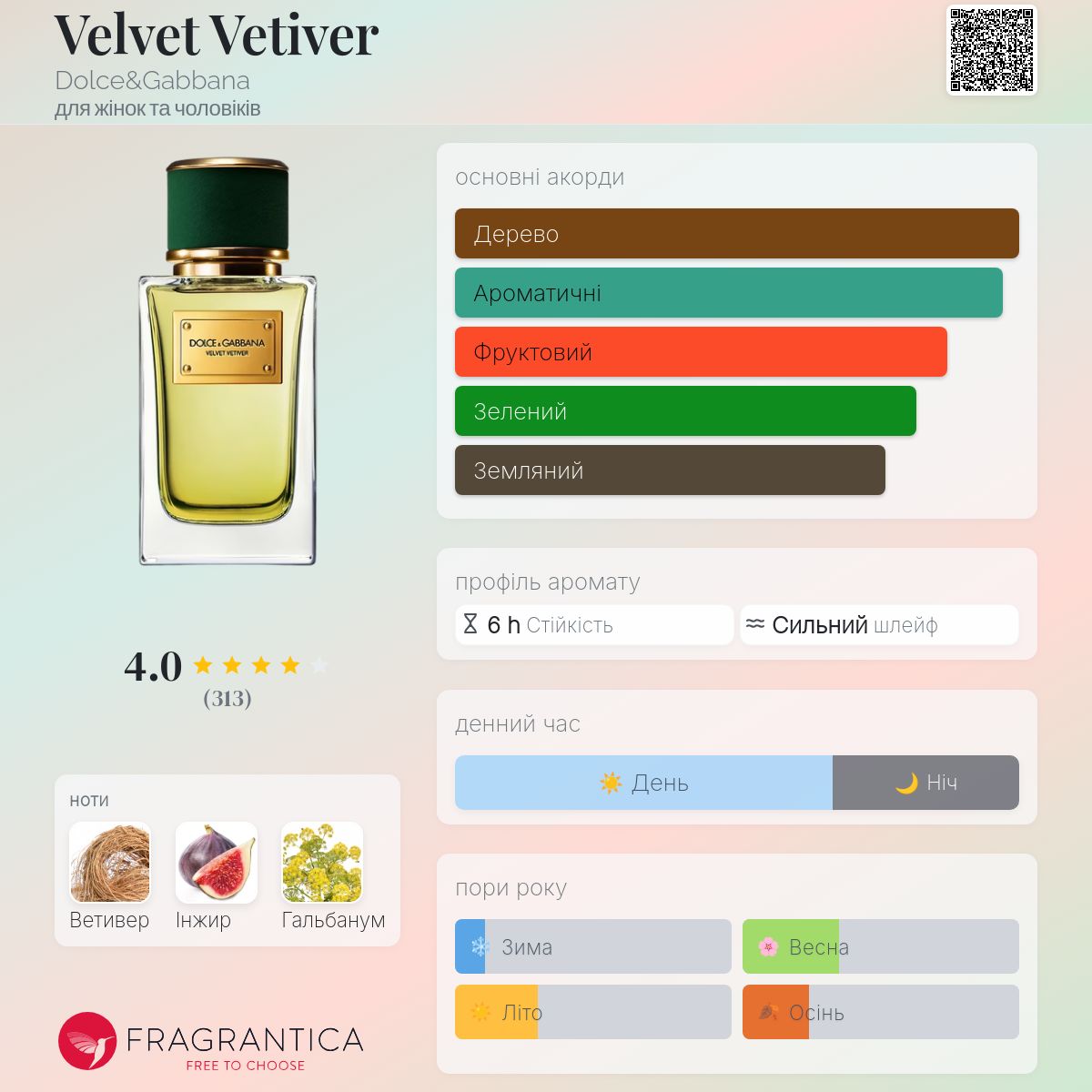 Velvet Vetiver Dolce&Gabbana аромат - аромат для жінок та