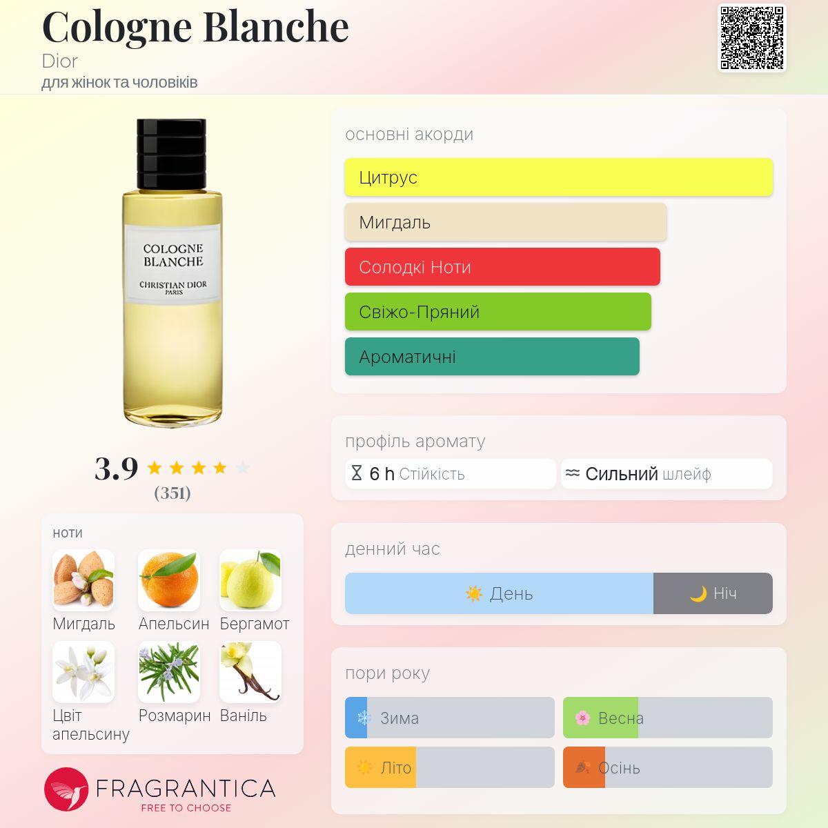 Cologne Blanche Dior аромат - аромат для жінок та чоловіків 2004