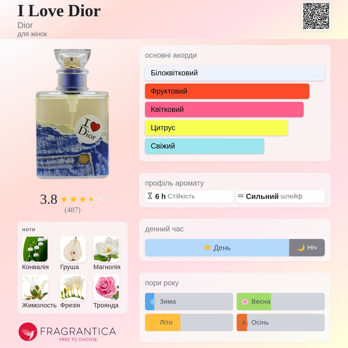 I Love Dior Dior аромат - аромат для жінок 2002