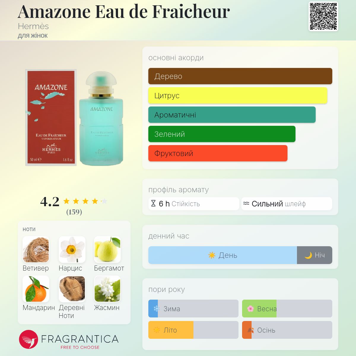 HERMES AMAZONE Eau de Fraîcheur 100ml Amazone Eau de Fraicheur Hermès аромат - аромат для жінок 1993