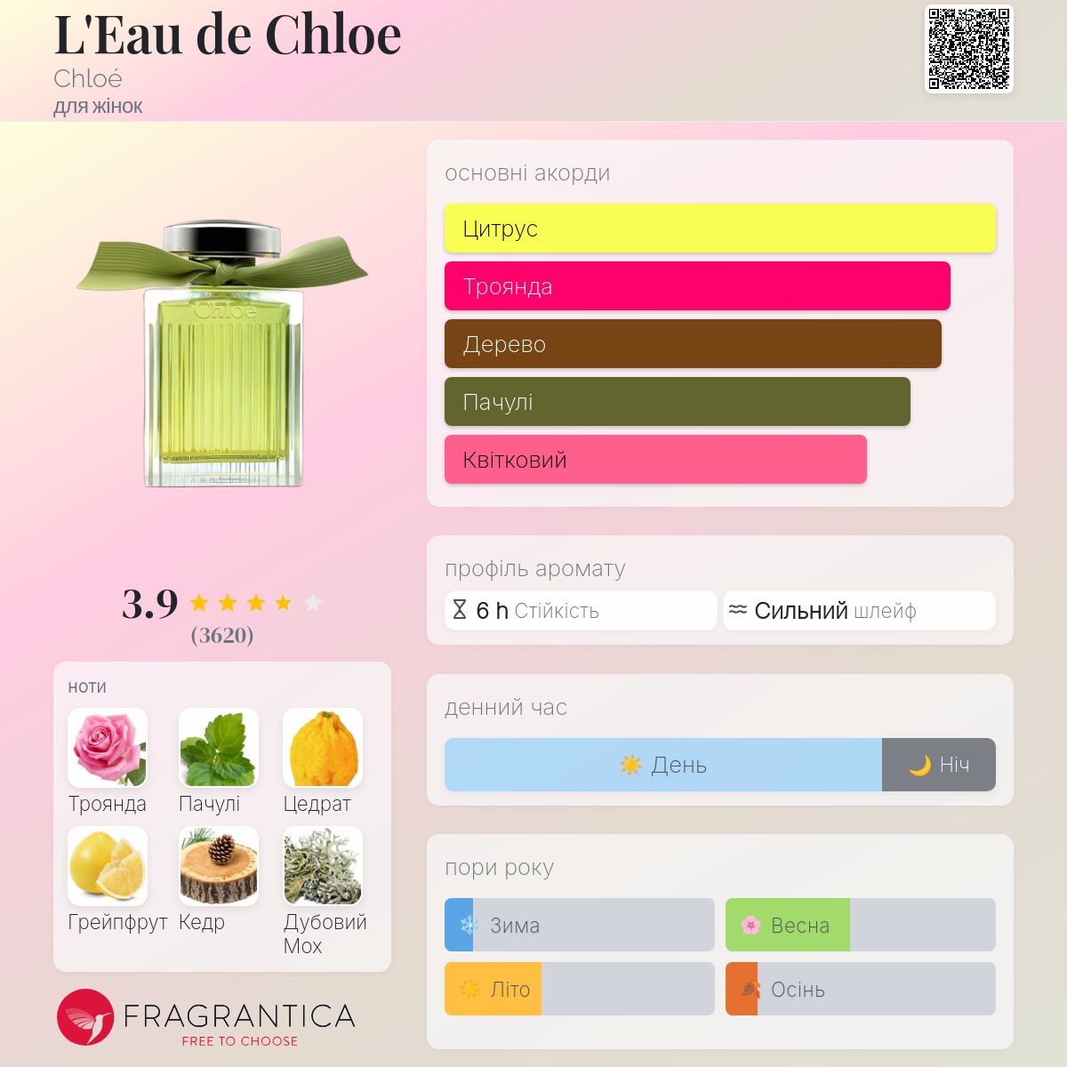 ✨夏の冷たいレモネード✨Chloé L'EAU DE Chloé L'Eau de Chloe Chloé аромат - аромат для жінок 2012