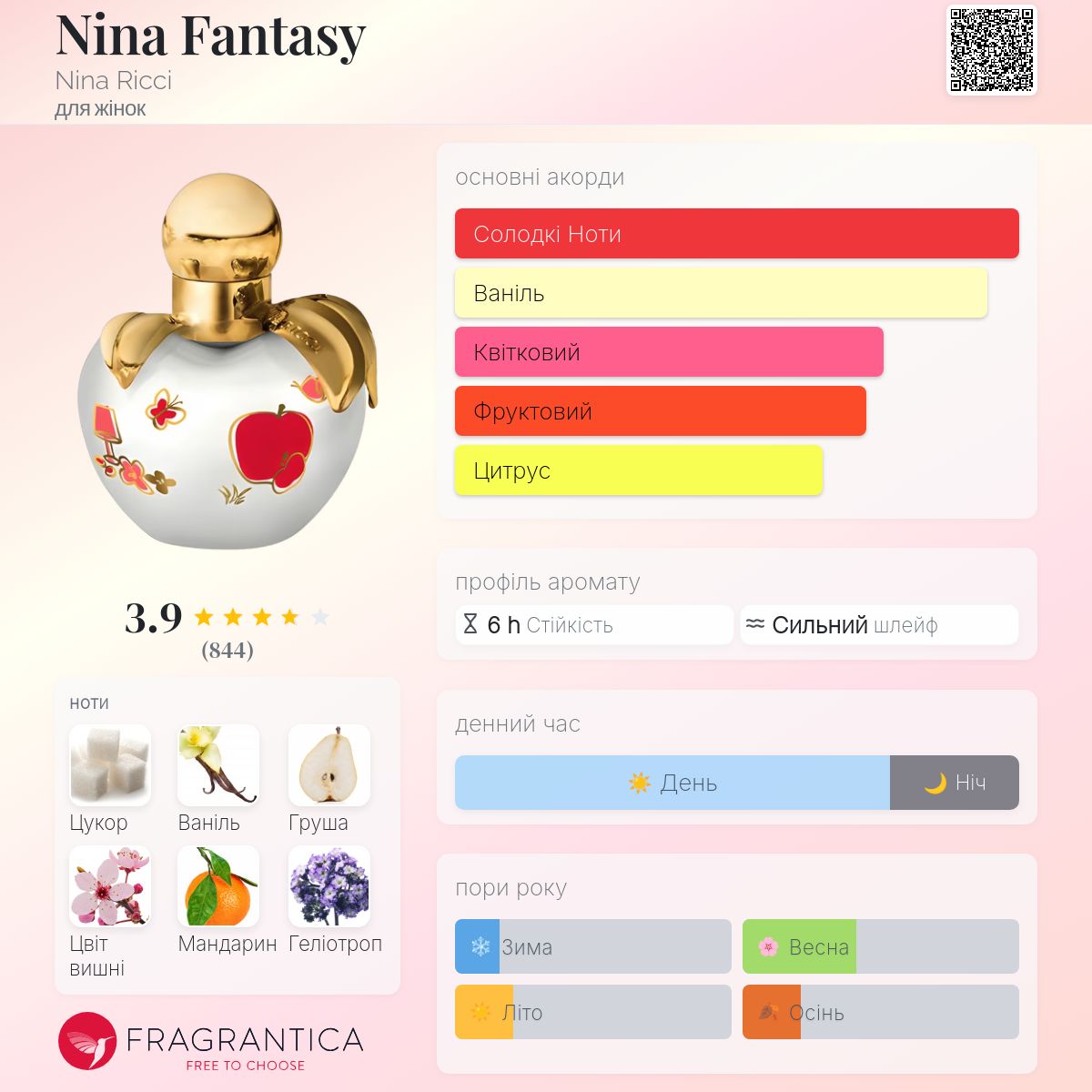 Nina Fantasy Nina Ricci аромат - аромат для жінок 2012