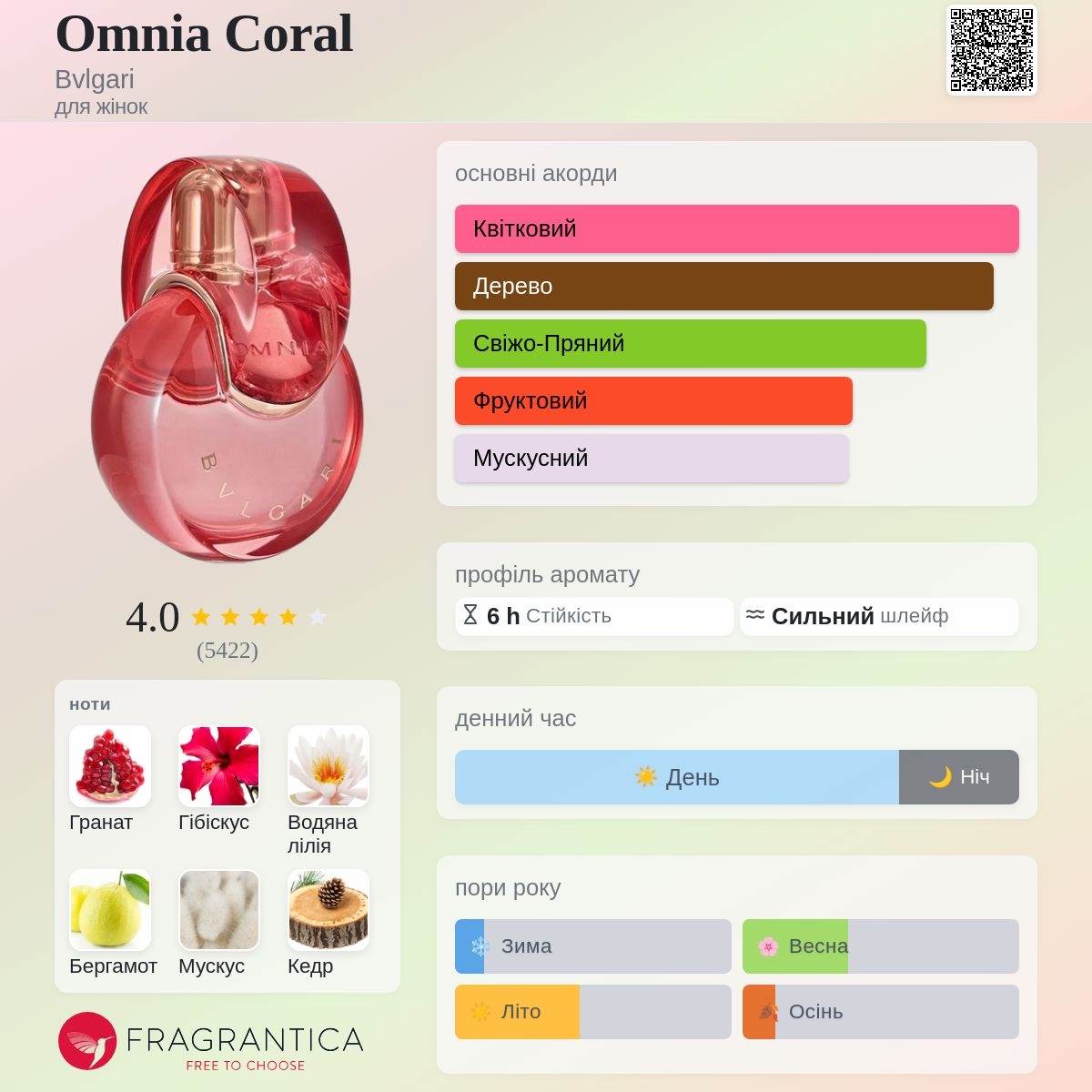Omnia Coral Bvlgari аромат - аромат для жінок 2012