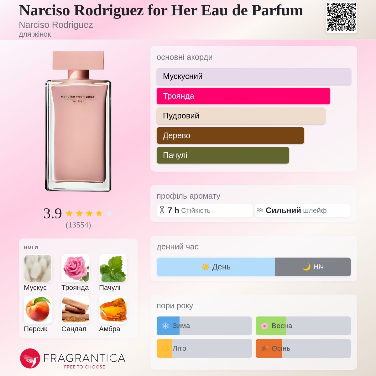 Narciso Rodriguez for Her Eau de Parfum Narciso Rodriguez аромат