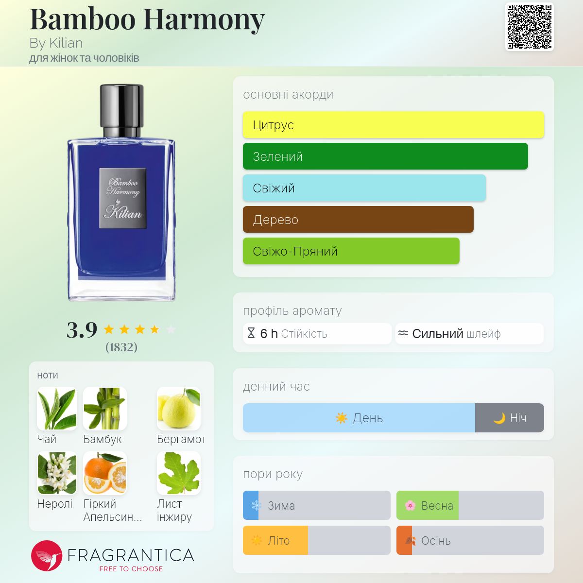 Bamboo Harmony By Kilian аромат - аромат для жінок та чоловіків 2012