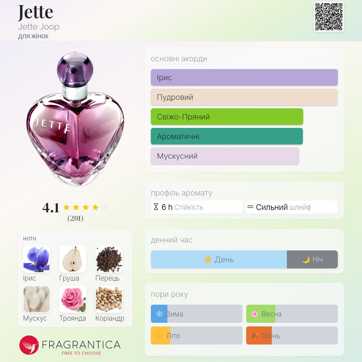 Jette Jette Joop аромат - аромат для жінок 2005