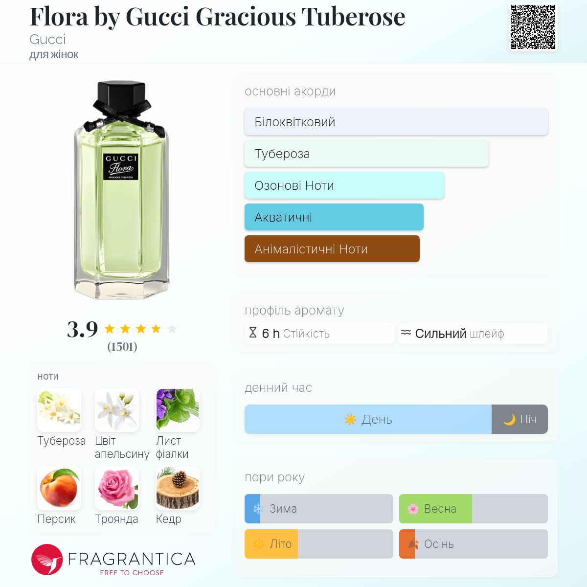 Flora by Gucci Gracious Tuberose Gucci аромат - аромат для жінок 2012