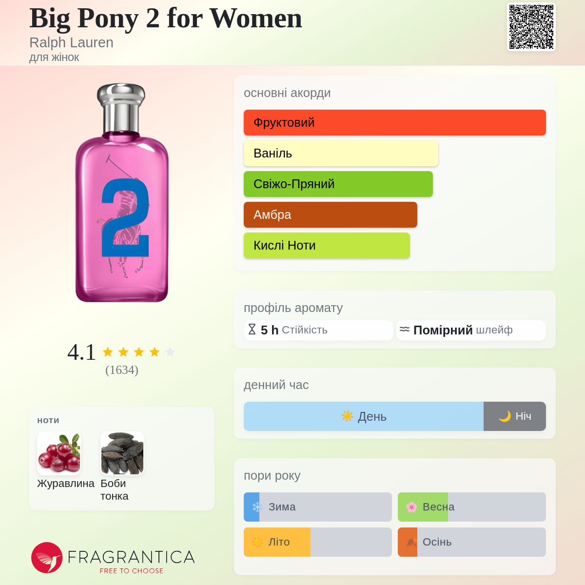 Big Pony 2 for Women Ralph Lauren аромат - аромат для жінок 2012
