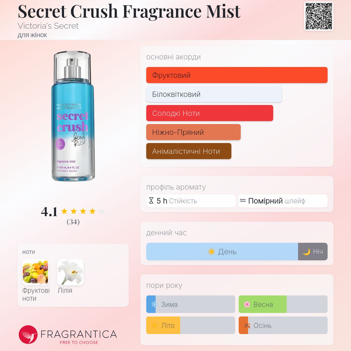 Secret Crush Fragrance Mist Victoria's Secret аромат - аромат для