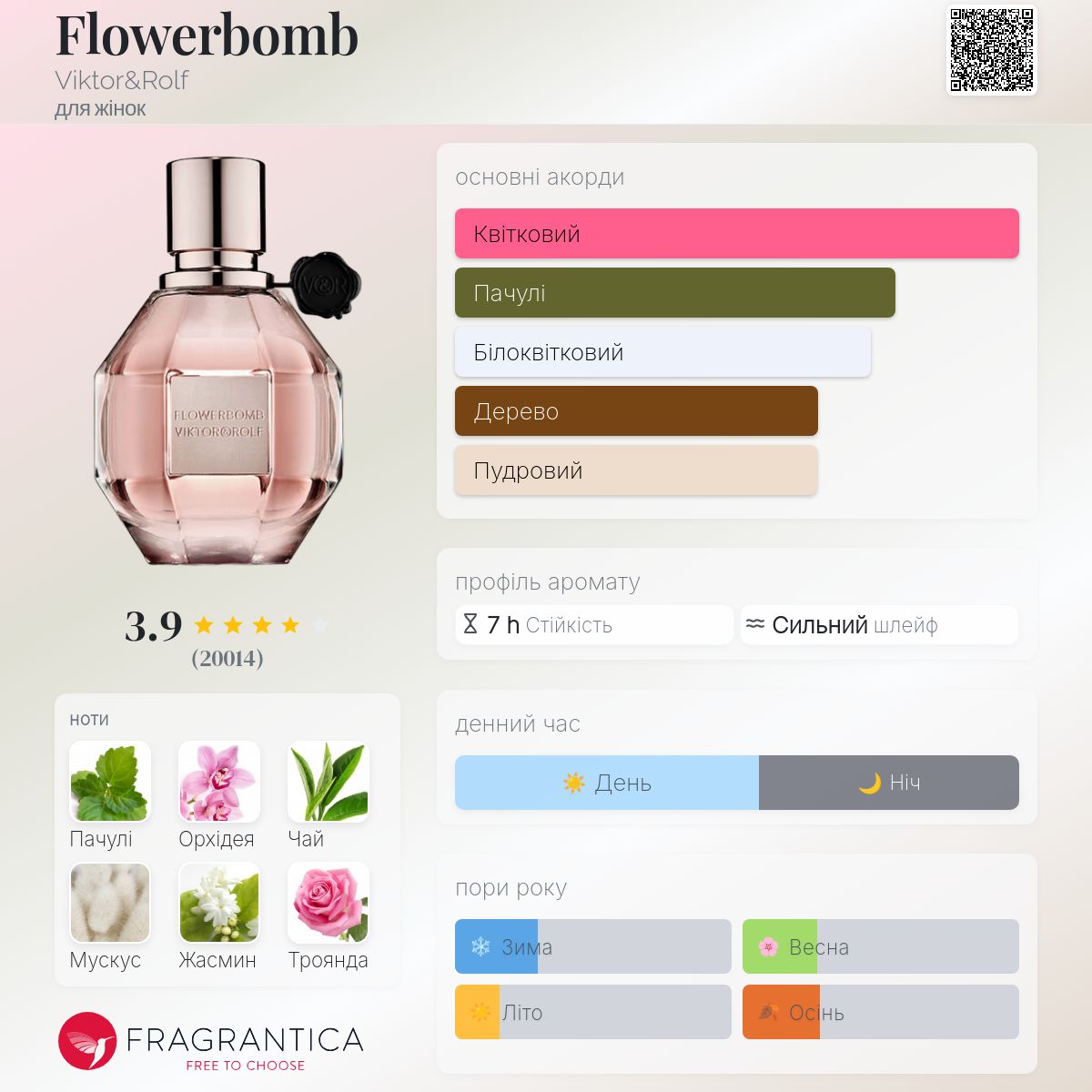 値下げ！FLOWERBOMB VIKTOR &ROLF キャンドル付き❣️ 値下げ！FLOWERBOMB VIKTOR &ROLF キャンドル付き❣️