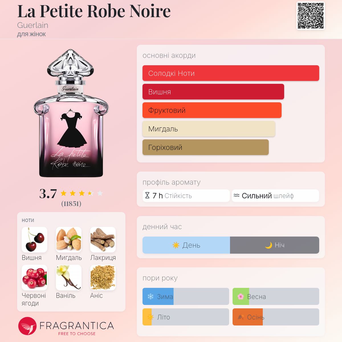 La Petite Robe Noire Guerlain аромат - аромат для жінок 2012