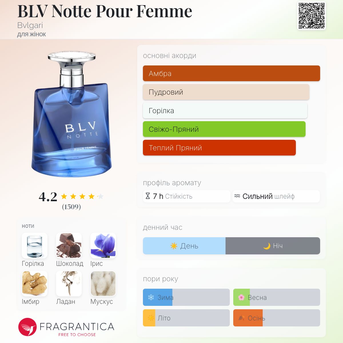 BLV Notte Pour Femme Bvlgari аромат - аромат для жінок 2004