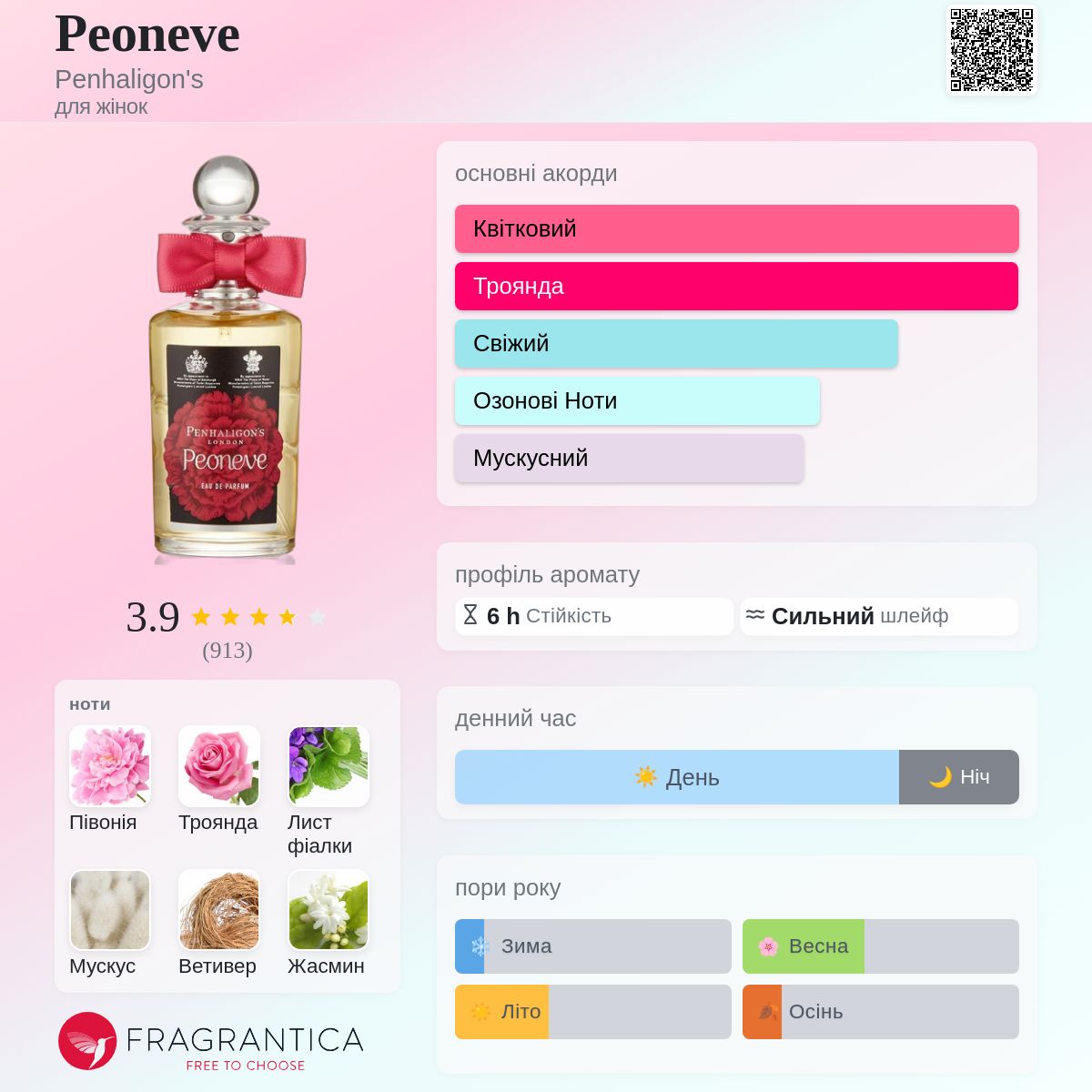 Peoneve Penhaligon's аромат - аромат для жінок 2012