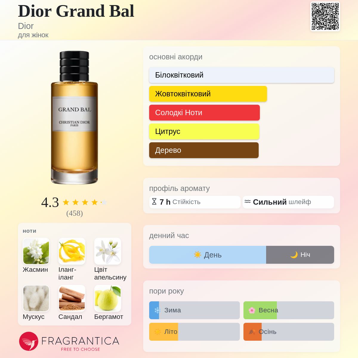 Dior Grand Bal Dior аромат - аромат для жінок 2012