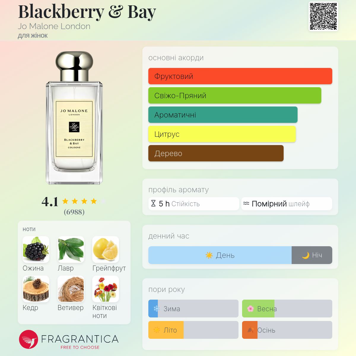 Blackberry & Bay Jo Malone London аромат - аромат для жінок 2012