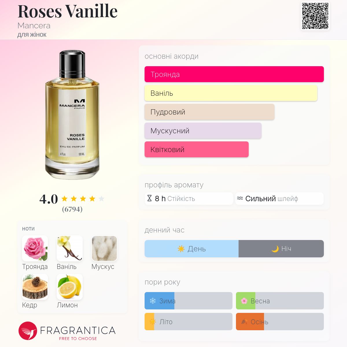 Roses Vanille Mancera аромат - аромат для жінок 2011