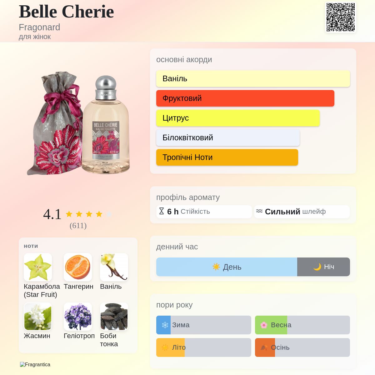 Belle Cherie Fragonard аромат - аромат для жінок 2012