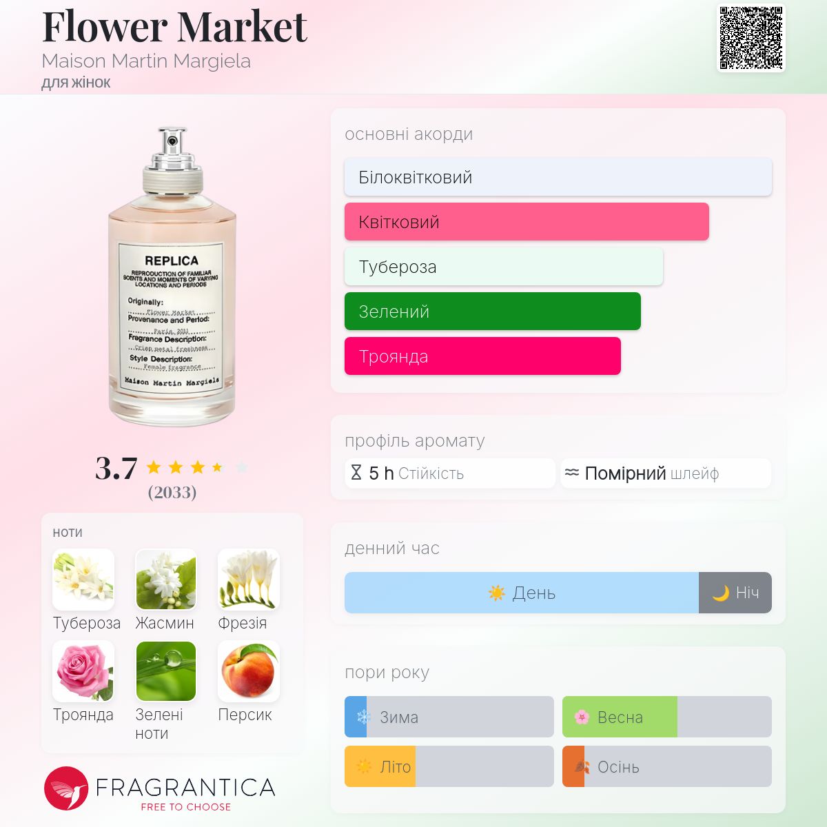Flower Market Maison Martin Margiela аромат - аромат для жінок 2012
