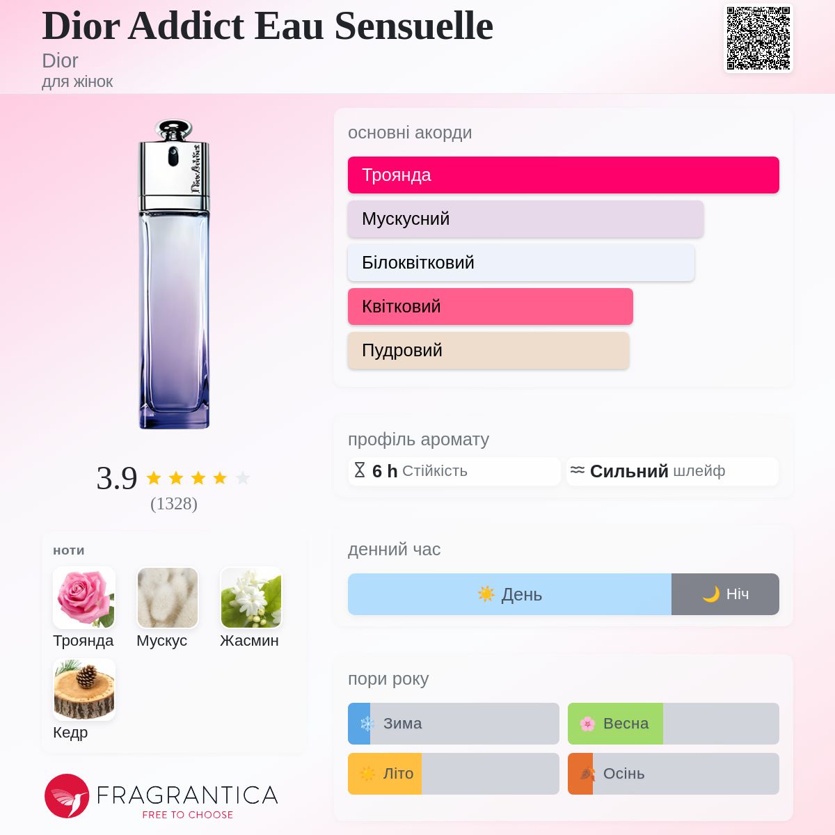 Dior Addict Eau Sensuelle Dior аромат - аромат для жінок 2012