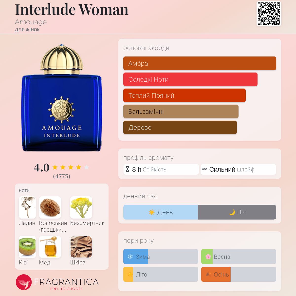 Interlude Woman Amouage аромат - аромат для жінок 2012