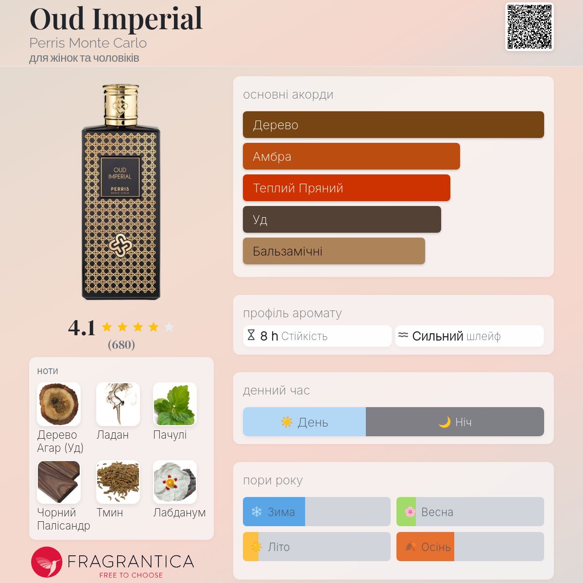 Oud Imperial Perris Monte Carlo аромат - аромат для жінок та
