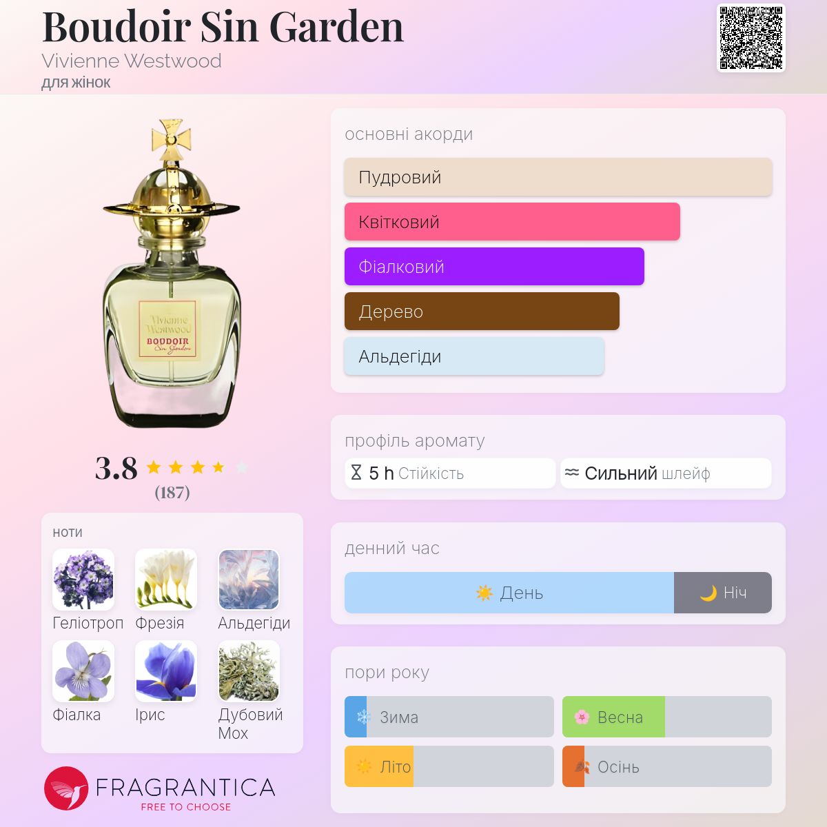 Boudoir Sin Garden Vivienne Westwood аромат - аромат для жінок 2007