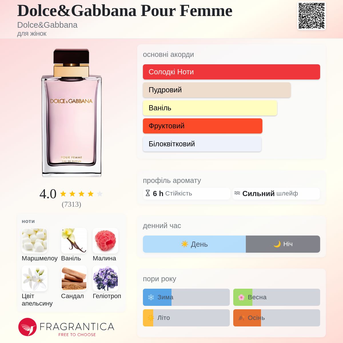 Dolce&Gabbana Pour Femme Dolce&Gabbana аромат - аромат для жінок 2012