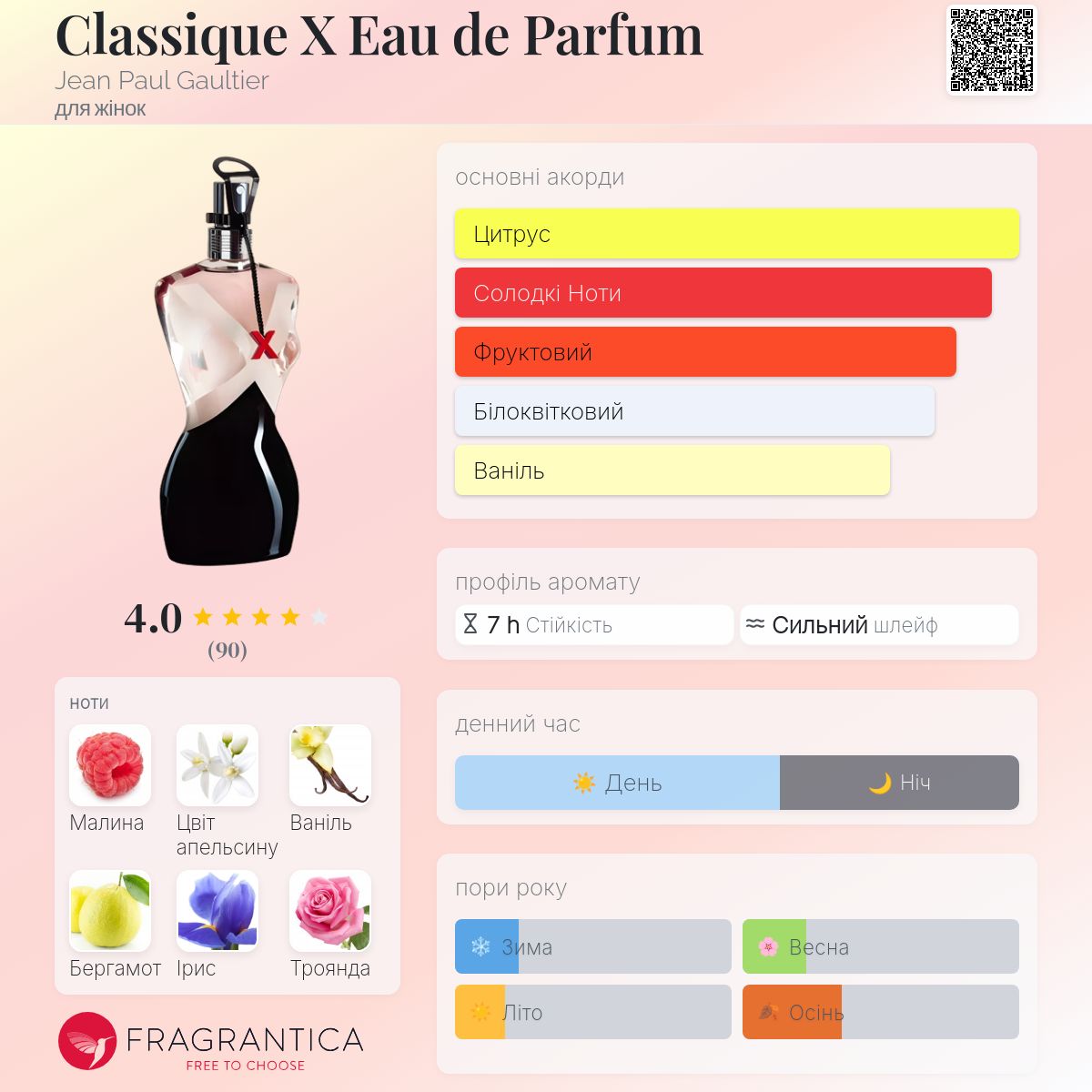 Classique X Eau de Parfum Jean Paul Gaultier аромат - аромат для