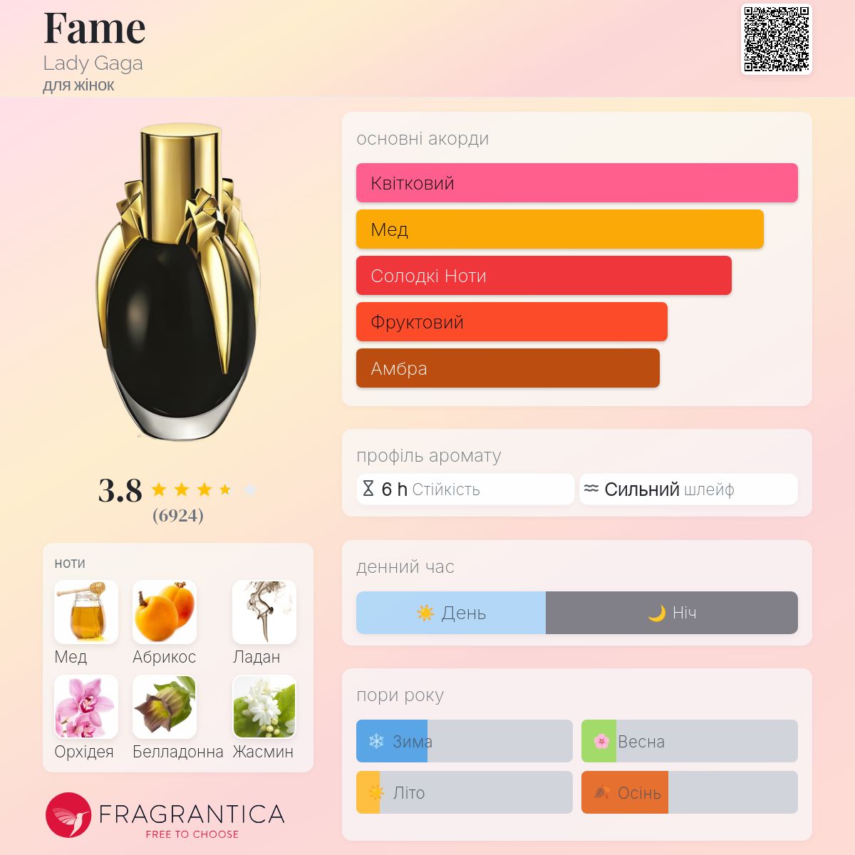 Fame Lady Gaga аромат - аромат для жінок 2012