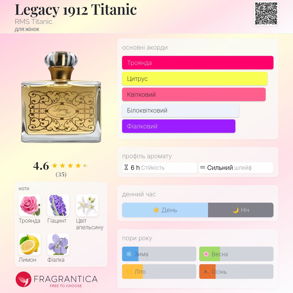 タイタニック　TITANIC 香水eau de toilette 100ml Legacy 1912 Titanic RMS Titanic аромат - аромат для жінок 1912