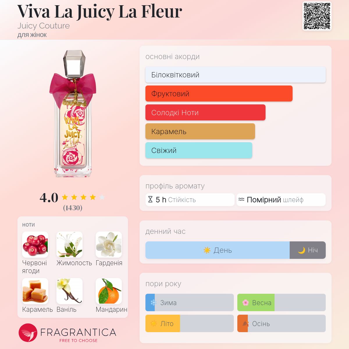 ジューシー クチュール ビバ ラ フルール オーデトワレ SP 150ml Viva La Juicy La Fleur Juicy Couture аромат - аромат для жінок 2012