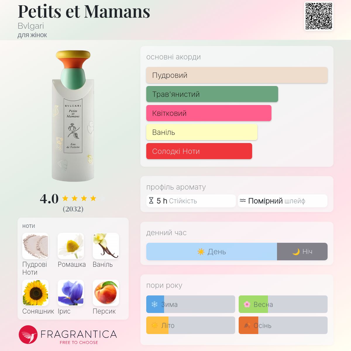 新品／未使用／未開封　BVLGARI Petits et Mamans Bvlgari Petits Et Mamans, купить в Украине, распив/делюсь