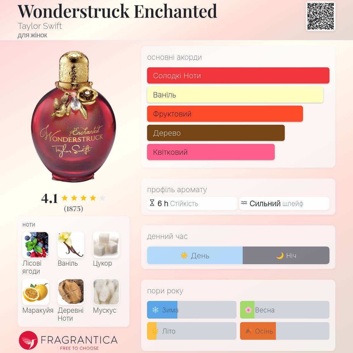 Enchanted Wonderstruck Taylor Swift 香水 Wonderstruck Enchanted Taylor Swift аромат - аромат для жінок 2012