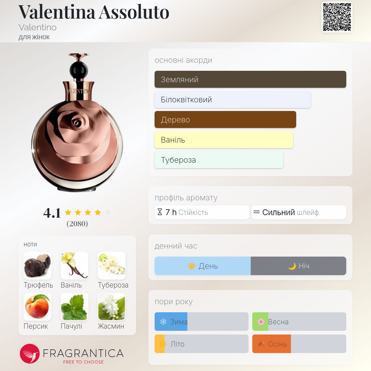 Valentina Assoluto Valentino аромат - аромат для жінок 2012