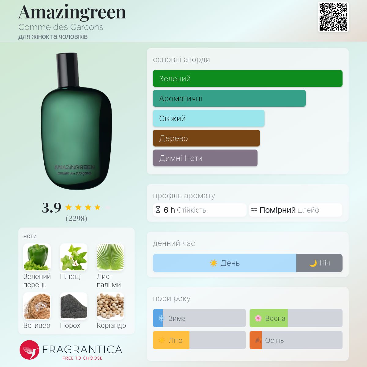 Amazingreen Comme des Garcons аромат - аромат для жінок та