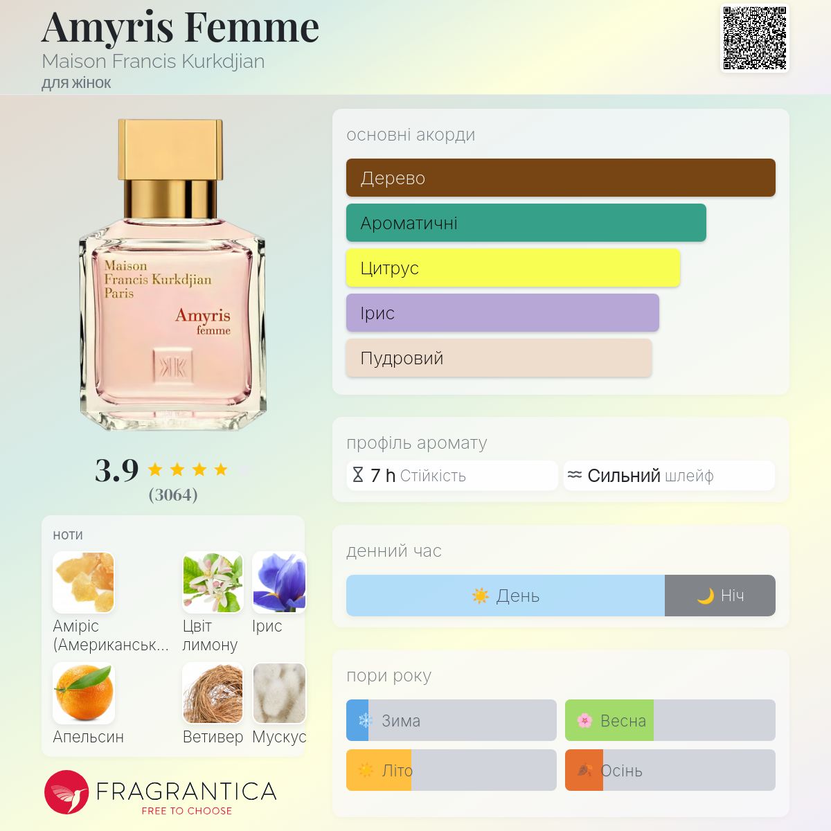 Amyris Femme Maison Francis Kurkdjian аромат - аромат для жінок 2012