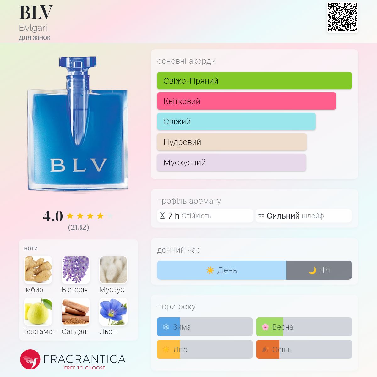 BLV Bvlgari аромат - аромат для жінок 2000