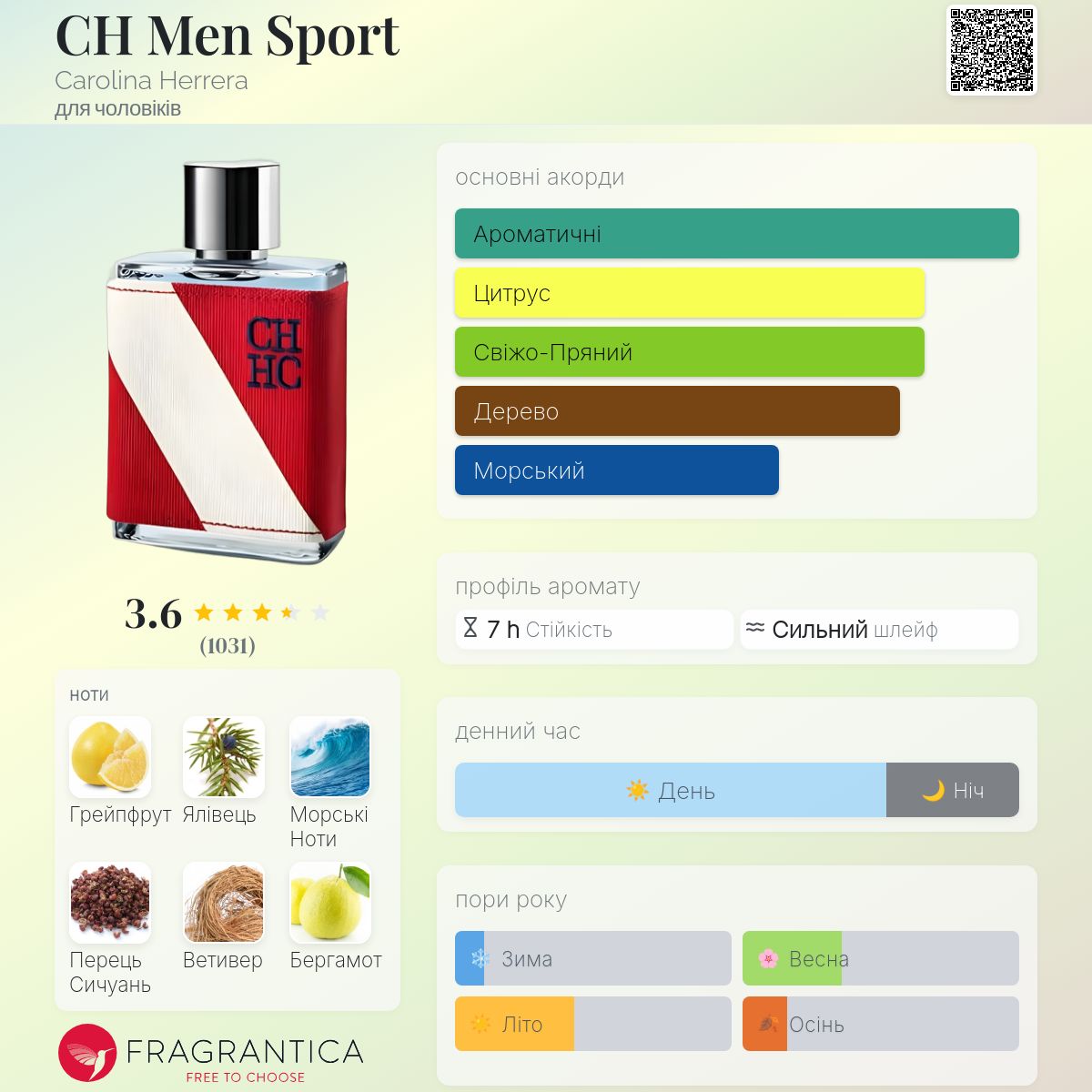 CH Men Sport Carolina Herrera одеколон - аромат для чоловіків 2012