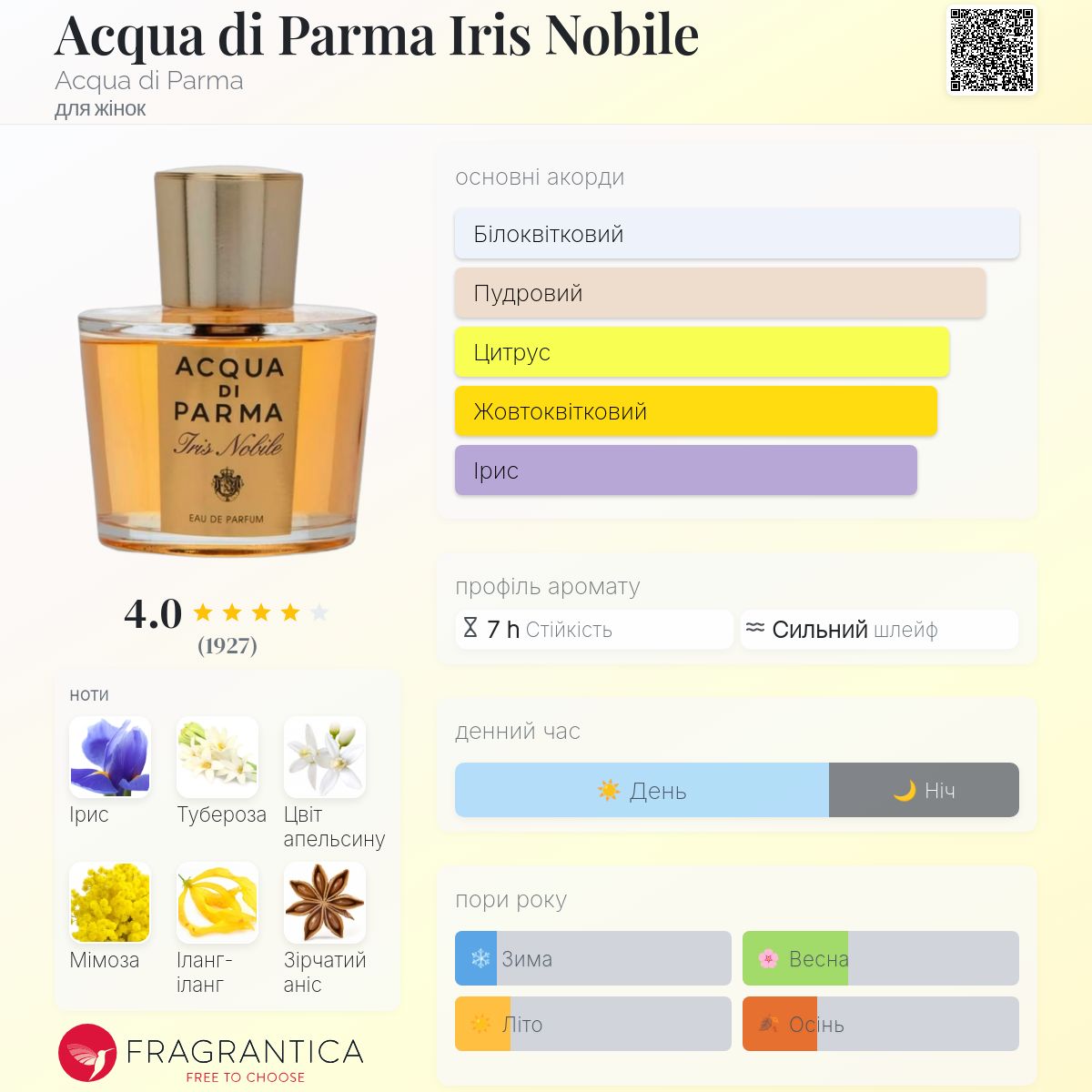 Acqua di Parma Iris Nobile Acqua di Parma аромат - аромат для