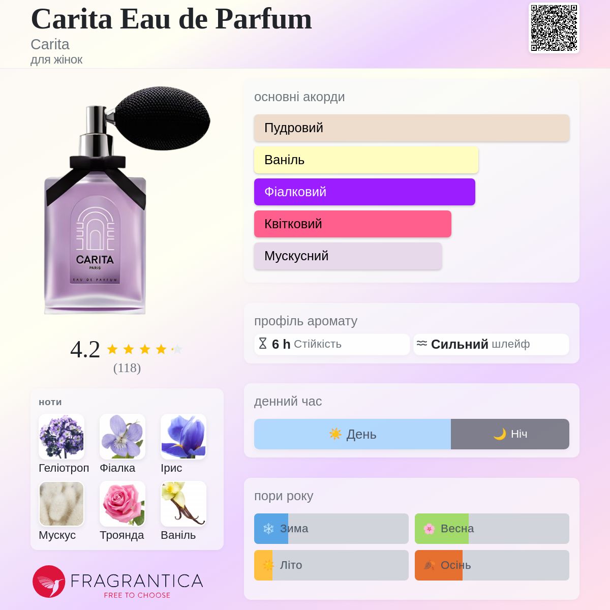 CARITA 香水 Carita Eau de Parfum Carita аромат - аромат для жінок 2012
