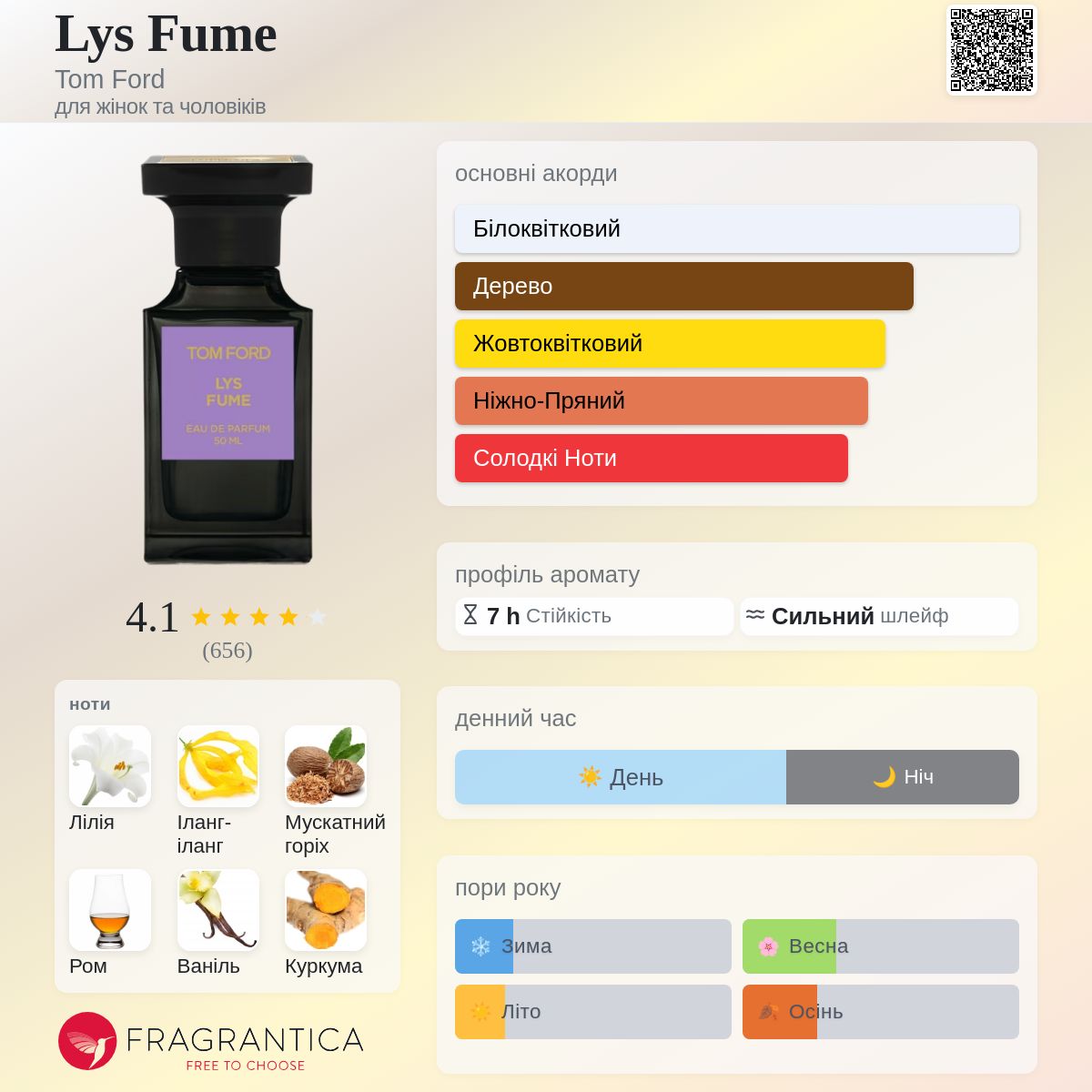 Lys Fume Tom Ford аромат - аромат для жінок та чоловіків 2012
