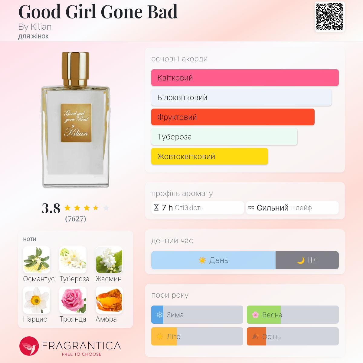 Good Girl Gone Bad By Kilian аромат - аромат для жінок 2012